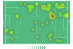 送出助攻！帕尔默数据：2次解围3次抢断，2次关键传球&amp;获评8分